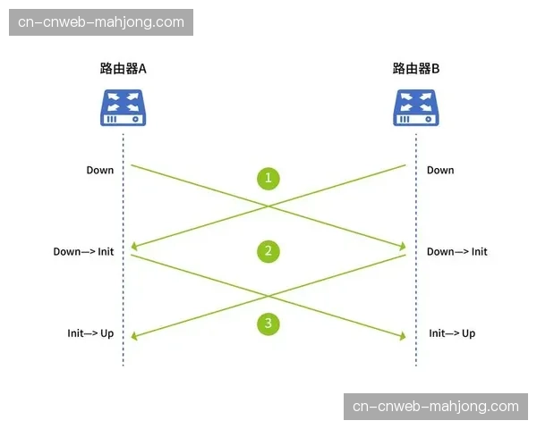 抗大流量冲击逻辑在分发层加固 确保大规模并发下保障系统的运行韧性 抗大流量冲击逻辑在分发层加固 确保大规模并发下保障系统的运行韧性